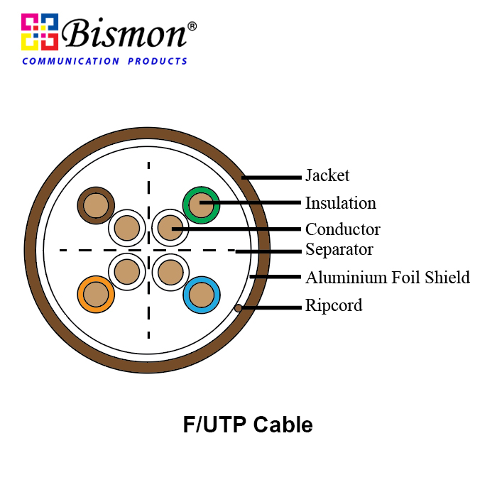 CAT6A F/UTP XG (500MHz) 23AWG CABLE, UL CMR, WHT, 305M/Roll